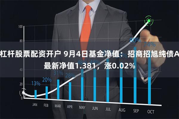 杠杆股票配资开户 9月4日基金净值：招商招旭纯债A最新净值1.381，涨0.02%